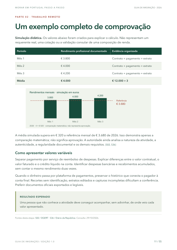 Exemplo explicado de renda para o visto de nômade digital em Portugal